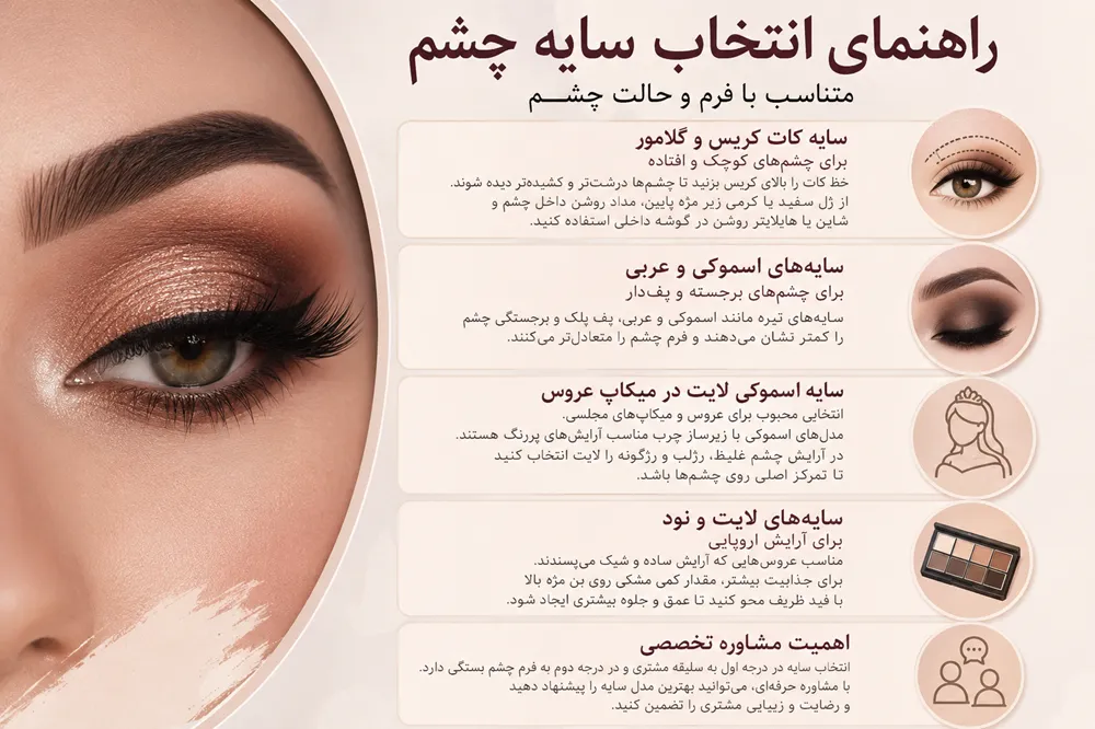 اصول انتخاب سایه و میکاپ چشم متناسب با فرم چشم