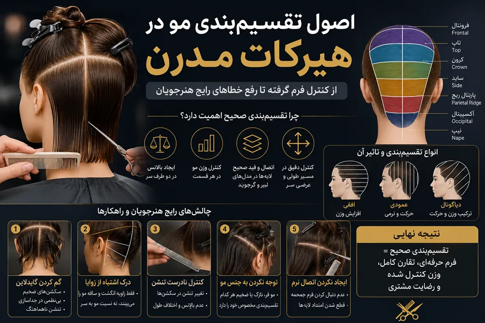 اصول تقسیم‌بندی مو در هیرکات مدرن
